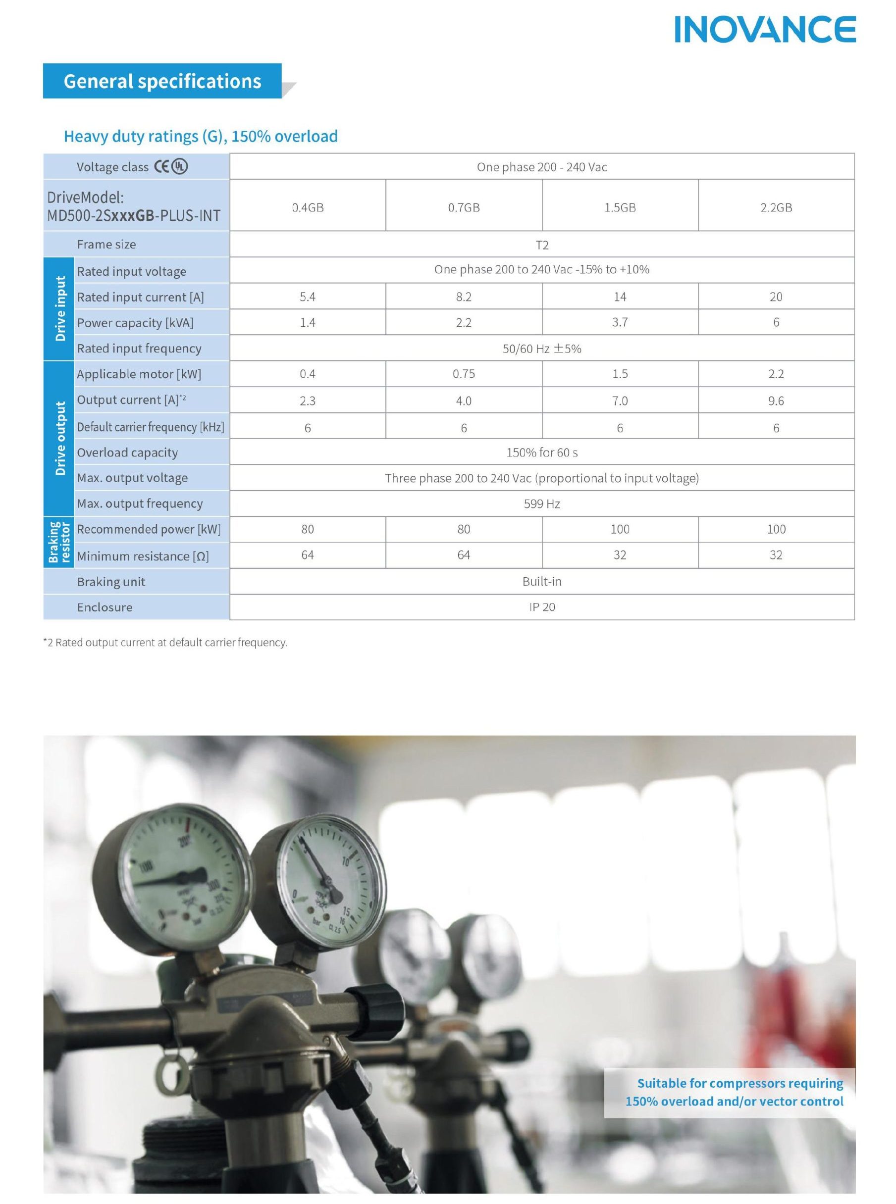 thong-so-bien-tan-inovance-md500-plus