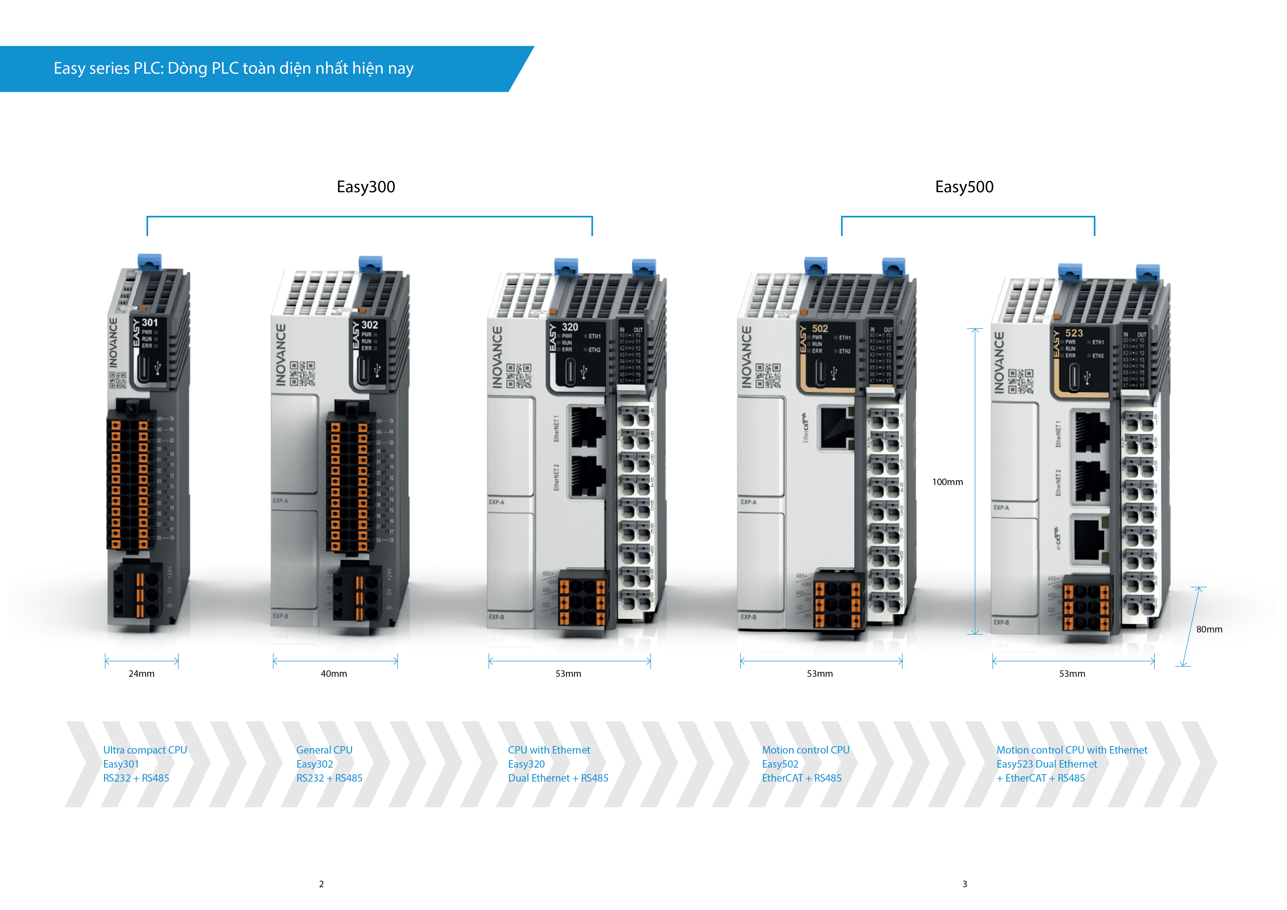 bo-lap-trinh-plc-easy-series-inovance